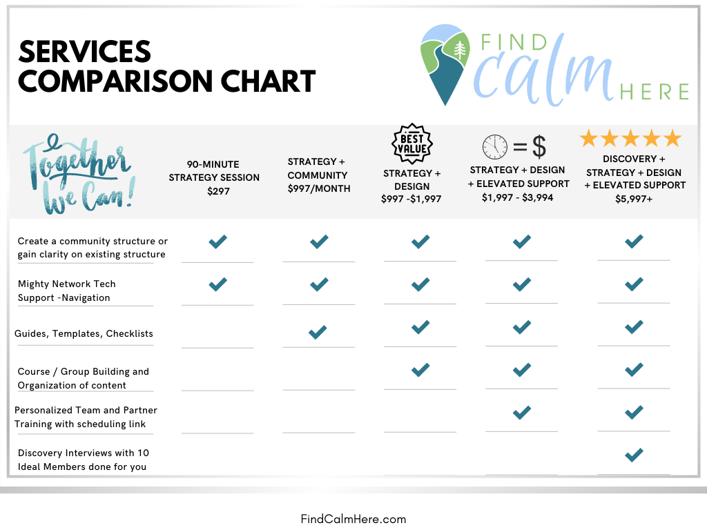 FCH Services Comparison Chart